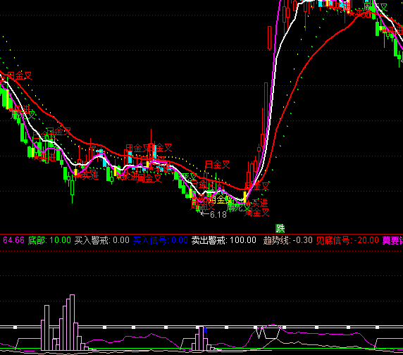 ͨ�_(d��)��ĪҪ�e(cu��)ʧ�C(j��)��(hu��)�I�c(di��n)���Iָ��(bi��o)��ʽ