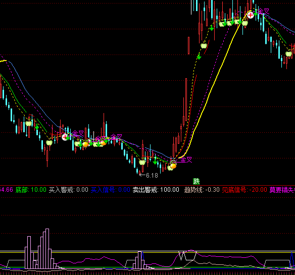 ͨ�_(d��)�������������D�I(m��i)�u(m��i)��ʾָ��(bi��o)��ʽ