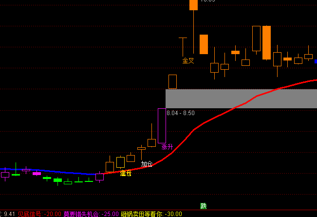 ͨ�_(d��)��ٍ�X(qi��n)���ǆ�(w��n)�}���D�I(m��i)�u��ʾָ��(bi��o)��ʽ