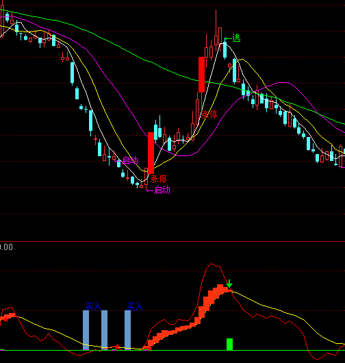 ͨ�_�ų��ײ�����ָ��(bi��o)��ʽ