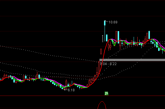 ͨ�_(d��)��ţ�гɱ����Dָ��(bi��o)��ʽ