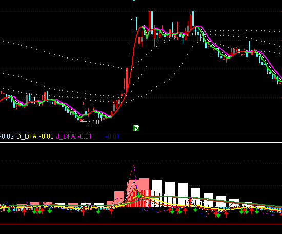 ͨ�_��MACD����ָ�˹�ʽ