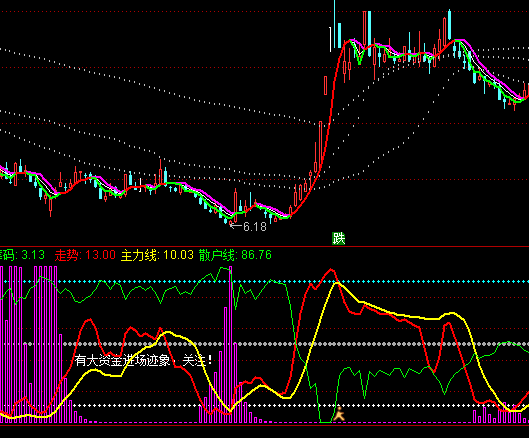 ͨ�_��ɢ���������ӏ���ָ��(bi��o)��ʽ