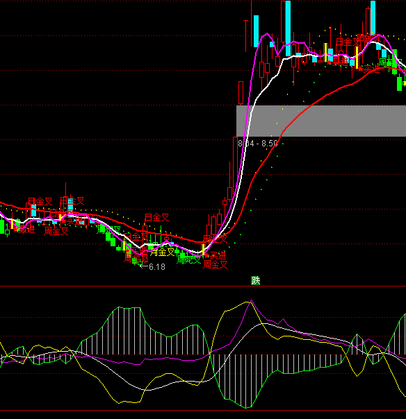 ͨ�_(d��)�ŘOƷ�̲�څ��ָ��(bi��o)��ʽ