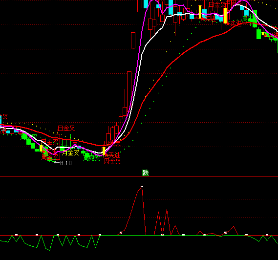 ͨ�_�ŻI�a�����ָ�˹�ʽ