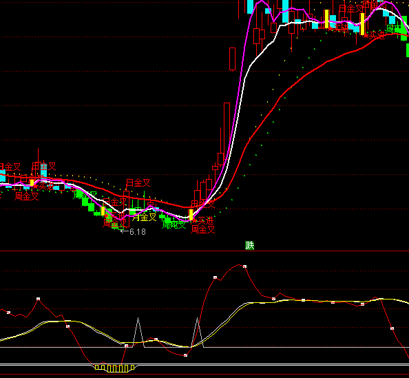 ͨ�_(d��)�Ž^Ʒڅ��(sh��)��ָ��(bi��o)��ʽ