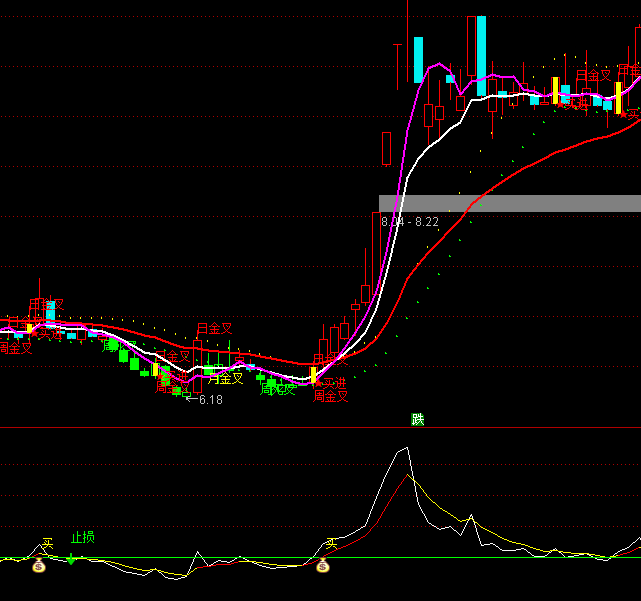 ͨ�_(d��)�Ńr(ji��)��څ��(sh��)ָ��(bi��o)��ʽ