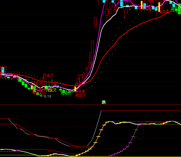 ͨ�_���f�ҳ���ָ�˹�ʽ