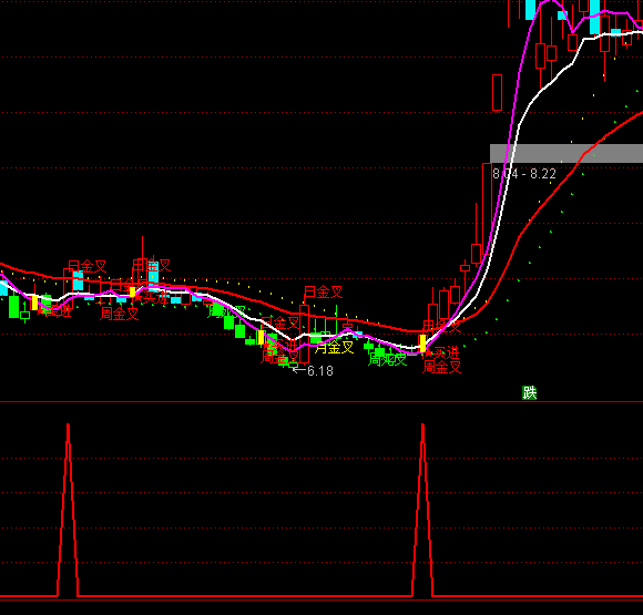 ͨ�_��һ�������I�cָ�˹�ʽ