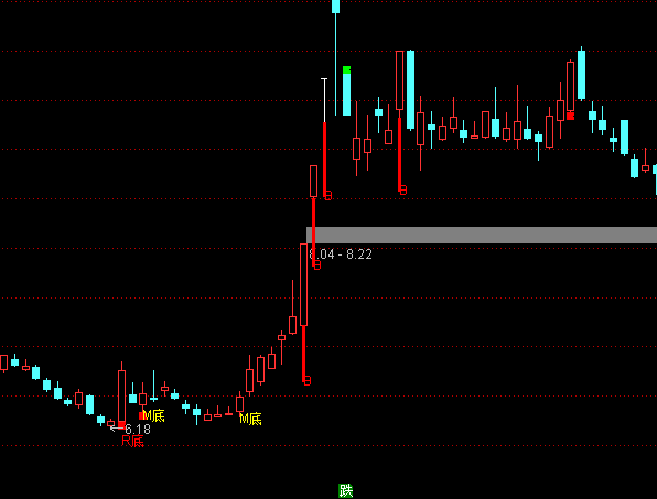  ͨ�_��B�I�c���x���Dָ�˹�ʽ 