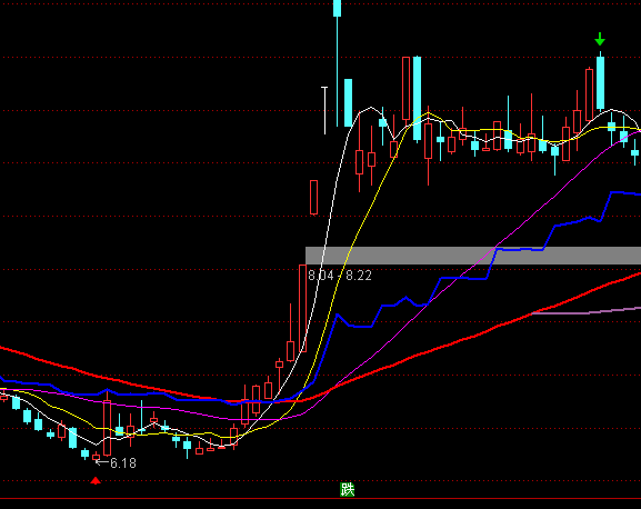 ͨ�_(d��)�ŷ��������D����ϵ�y(t��ng)ָ��(bi��o)��ʽ