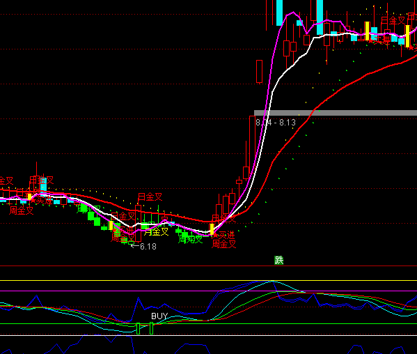 ͨ�_(d��)�źϳ�BUY�I�c(di��n)ָ��(bi��o)��ʽ