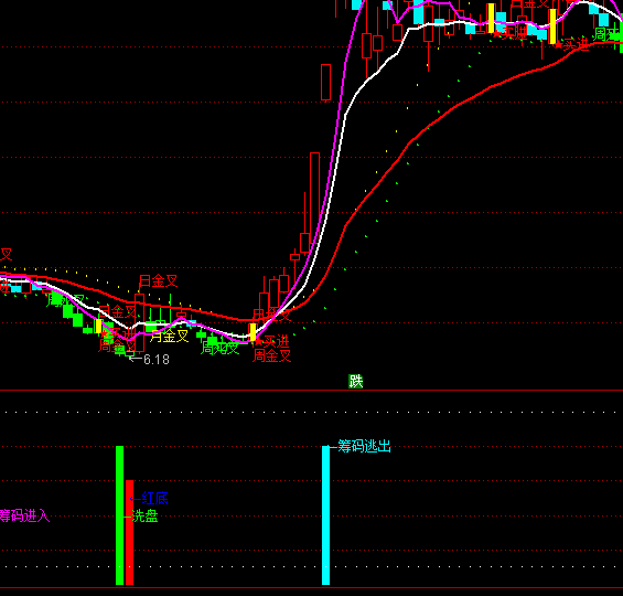 ͨ�_�Ŵ��ٍ�X�ٱP��ʾָ�˹�ʽ