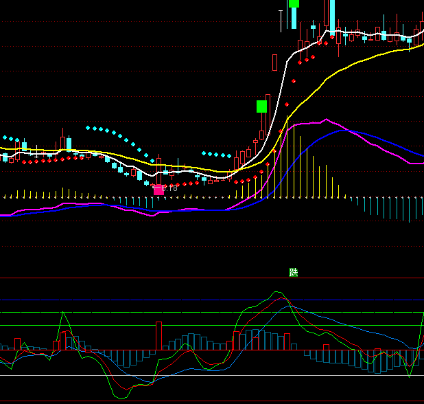 ͨ�_(d��)�Ų����I�u�I(l��ng)��ָ��(bi��o)��ʽ