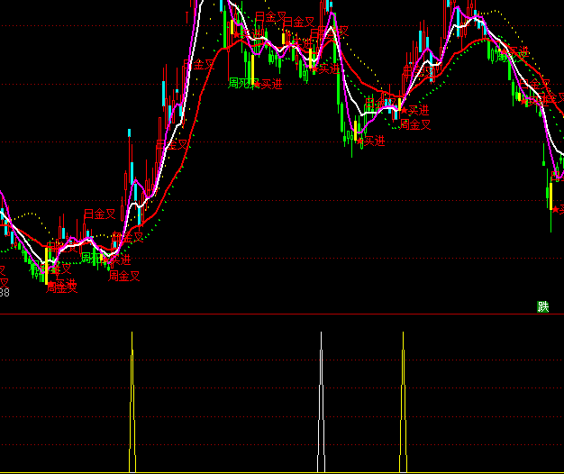 ͨ�_��׷���x���I�cָ�˹�ʽ