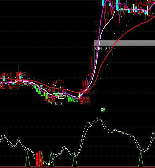 ͨ�_(d��)���˽����I�����I�c(di��n)ָ��(bi��o)��ʽ