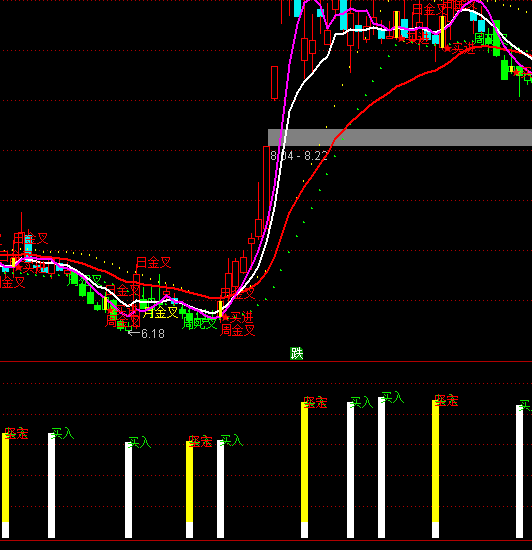 ͨ�_���b���I��ָ�˹�ʽ