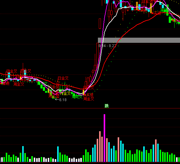 ͨ�_�œQ�ք���ɽ�������ָ��(bi��o)��ʽ