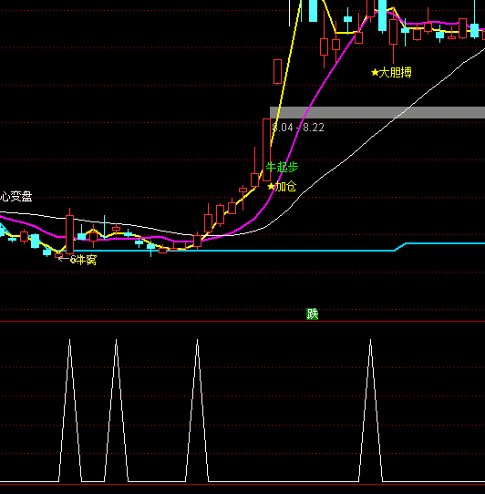 ͨ�_(d��)�ŵ��{(di��o)�I�x���I�c(di��n)ָ��(bi��o)��ʽ