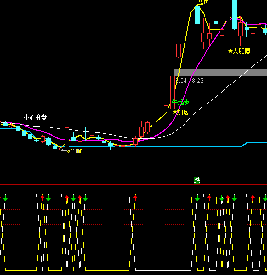 ͨ�_(d��)���M(j��n)�������I�uָ��(bi��o)��ʽ