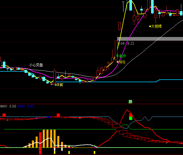 ͨ�_�Ų������I�I�u��ʾָ�˹�ʽ