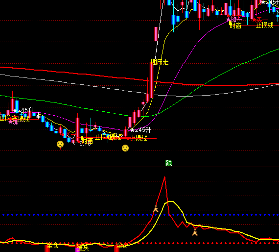 ͨ�_(d��)��ȫ�}(c��ng)׷�I(m��i)�I(m��i)�u(m��i)ϵ�y(t��ng)ָ��(bi��o)��ʽ