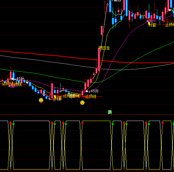 ͨ�_(d��)���M(j��n)���̾��I�uָ��(bi��o)��ʽ