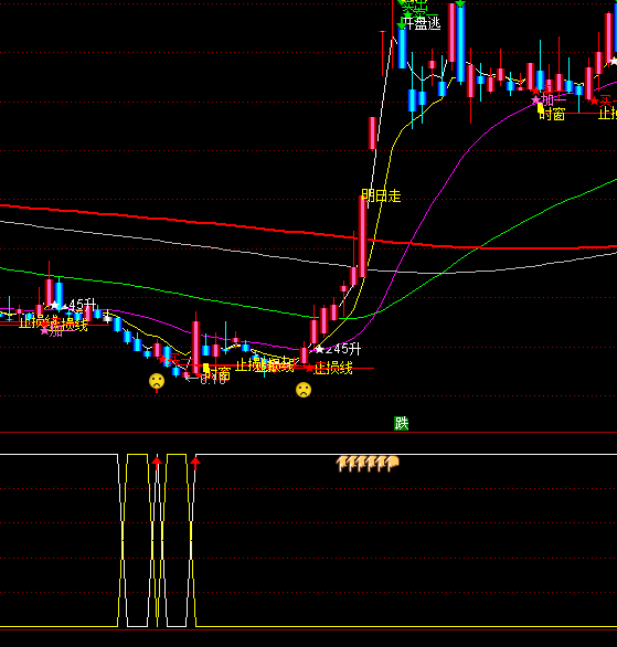 ͨ�_(d��)���M(j��n)���о��I(m��i)�u(m��i)ϵ�y(t��ng)ָ��(bi��o)��ʽ