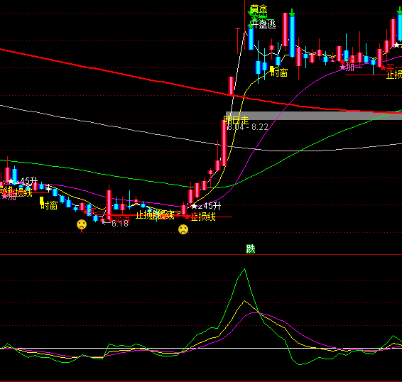 ͨ�_�����SKDJָ�˹�ʽ