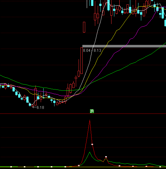 ͨ�_�Ź����������Y��ָ��(bi��o)��ʽ