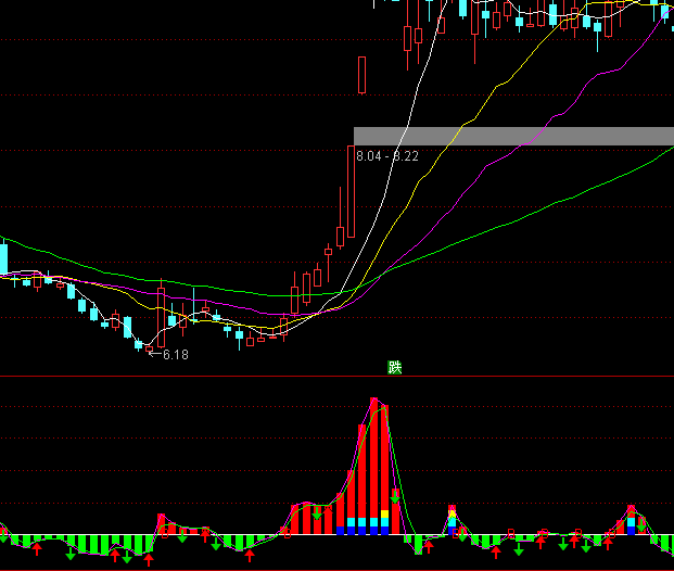 ͨ�_(d��)��������ض���I�uָ��(bi��o)��ʽ