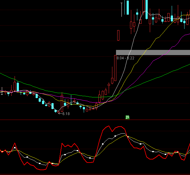 ͨ�_�Ń�(y��u)��KDJָ�˹�ʽ