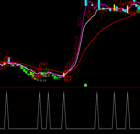 ͨ�_(d��)���M(j��n)���̾��x��ָ��(bi��o)��ʽ