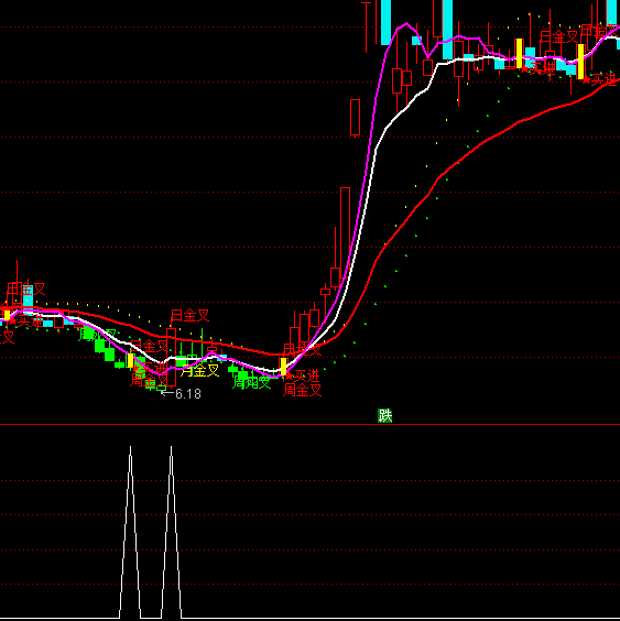 ͨ�_(d��)���M(j��n)���о��x��ָ��(bi��o)��ʽ