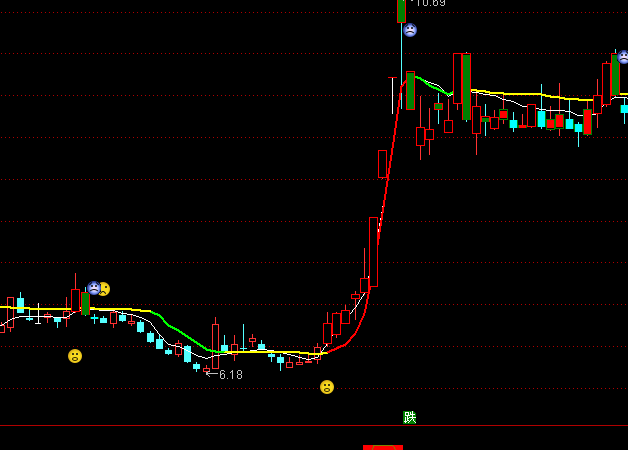 ͨ�_(d��)���о����D�I(m��i)�u(m��i)ָ��(bi��o)��ʽ