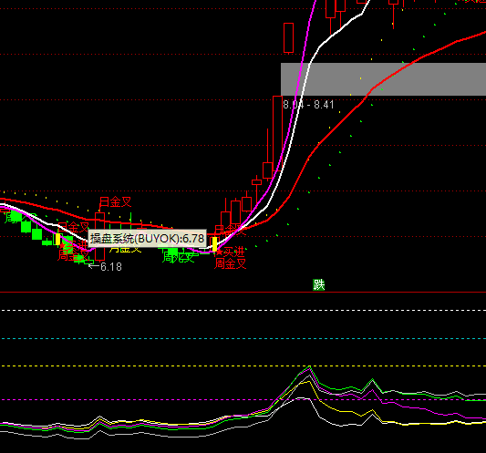 ͨ�_(d��)���往���x���I�u��ʾָ��(bi��o)��ʽ