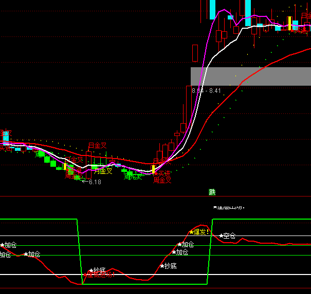 ͨ�_(d��)�Ž��}�ӂ}�I�u��ʾָ��(bi��o)��ʽ