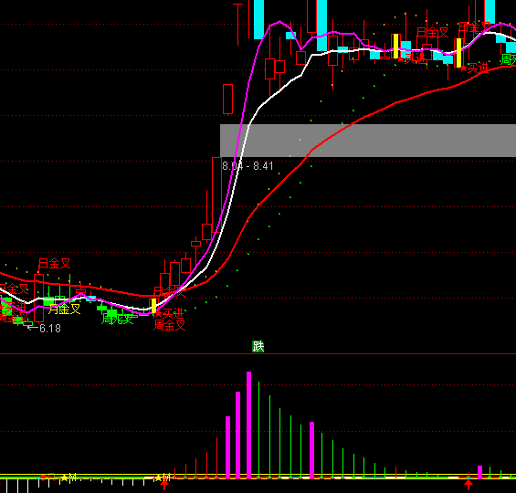 ͨ�_(d��)�ŻI�a�ֲ��رP(p��n)ָ��(bi��o)��ʽ