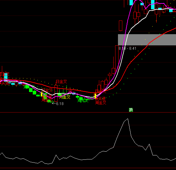 ͨ�_�ų����̾���(zh��n)��ָ�˹�ʽ