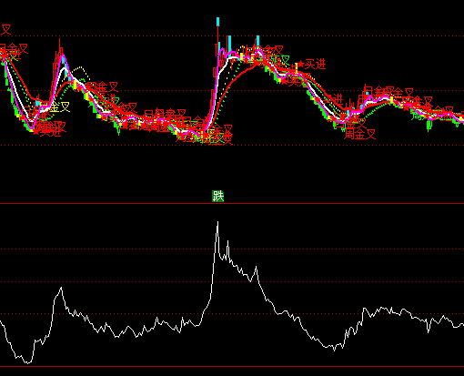 ͨ�_(d��)�ų������L(zh��ng)����(zh��n)��ָ��(bi��o)��ʽ