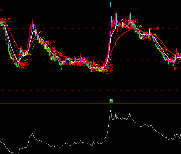 ͨ�_�ų����L����(zh��n)��ָ�˹�ʽ