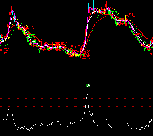 ͨ�_(d��)�ł�(g��)�ɳ���ָ��(bi��o)��ʽ