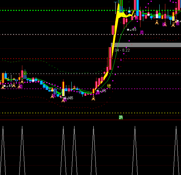 ͨ�_(d��)���غ��I�c(di��n)ָ��(bi��o)��ʽ