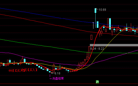 ͨ�_�Ÿ�Ч�������D����ϵ�y(t��ng)ָ�˹�ʽ