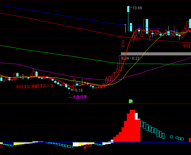 ͨ�_(d��)�ń�����������I(m��i)�uָ��(bi��o)��ʽ