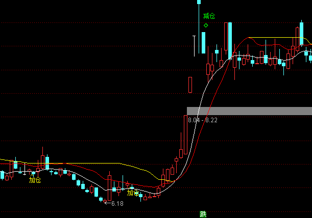 ͨ�_(d��)�����}�p�}���D�I�u��ʾָ��(bi��o)��ʽ