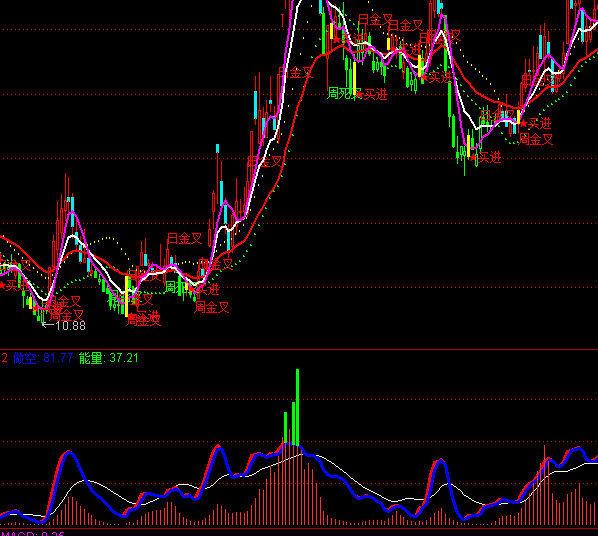 ͨ�_(d��)�Ŷ������څ��(sh��)ָ��(bi��o)��ʽ