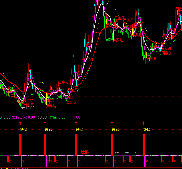 ͨ�_(d��)���F���I��ָ��(bi��o)��ʽ