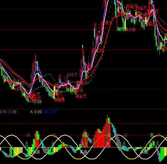 ͨ�_(d��)�ń�(chu��ng)�A�����I�c(di��n)ָ��(bi��o)��ʽ