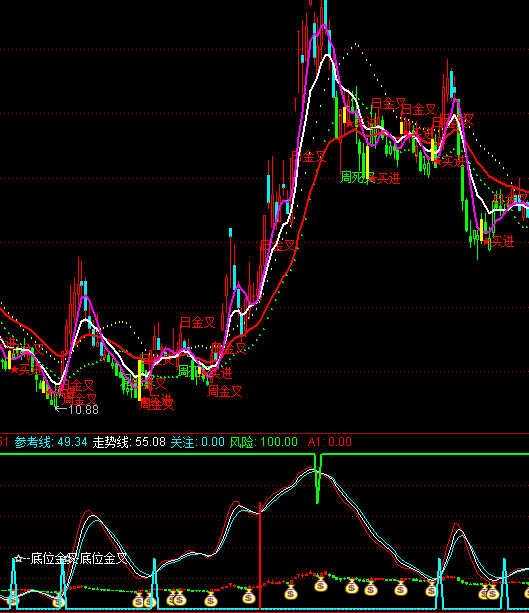 ͨ�_�Ų���څ�ݾ�ָ�˹�ʽ